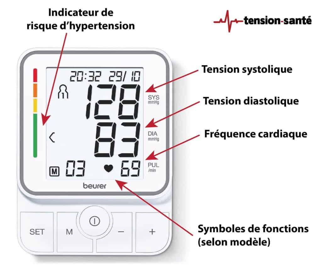 Tensiomètre Numérique - Appareil Mesure Tension Pression Artérielle Pouls  Santé